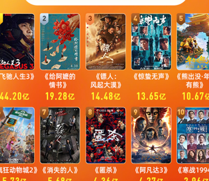 2026上半年电影票房173.54亿，同比减少超118亿